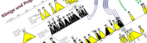 Könige und Propheten Israels