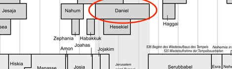 DANIEL | Gott lenkt die Geschichte