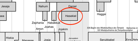 HESEKIEL | Der HERR spricht