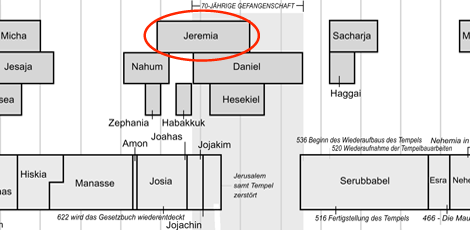 JEREMIA | Der weinende Prophet