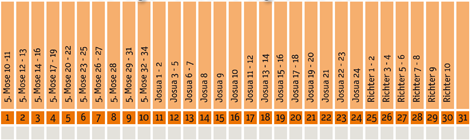 Zeitstrahl 2019 August