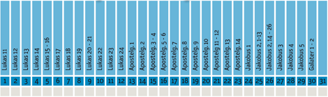 Zeitstrahl 2020 Juni